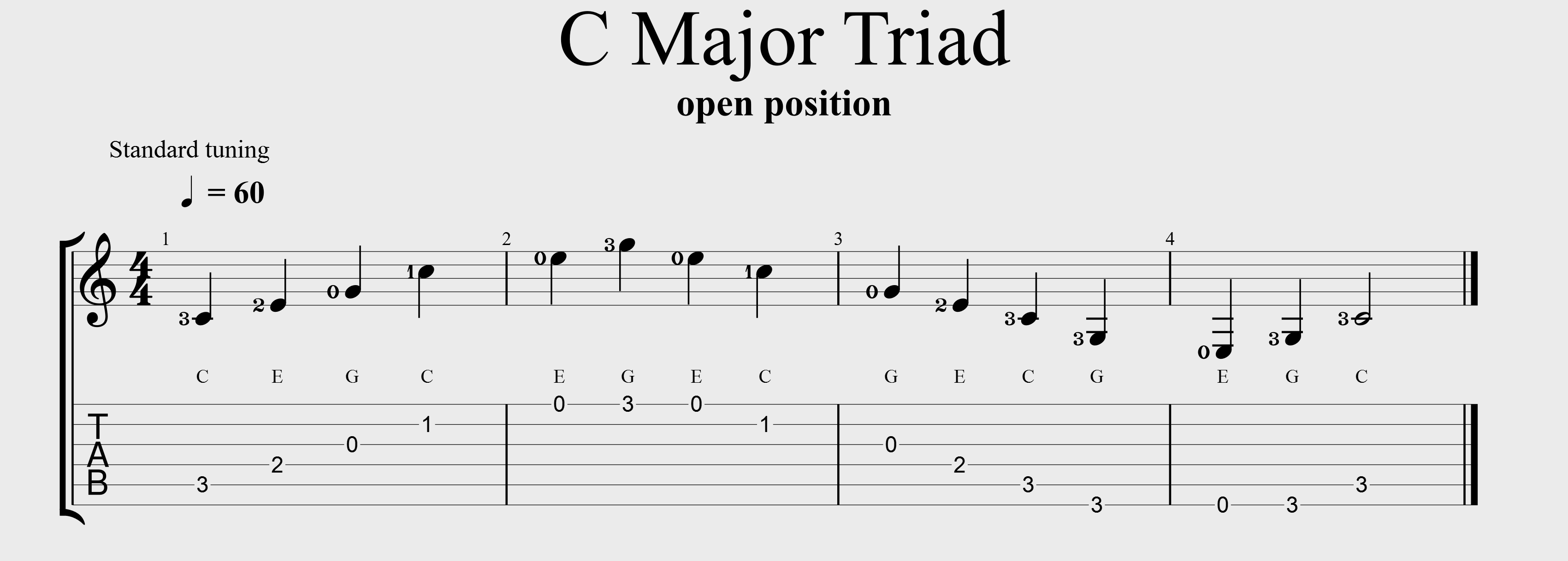 C major arpeggio open position copyright Jeff Anvinson JLA Music www.jlamusic.com www.guitar-etc.com
